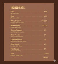 Mocha Rush High Protein Oats